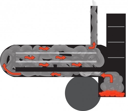 Reverse Flow Offset Smoker Airflow Diagram